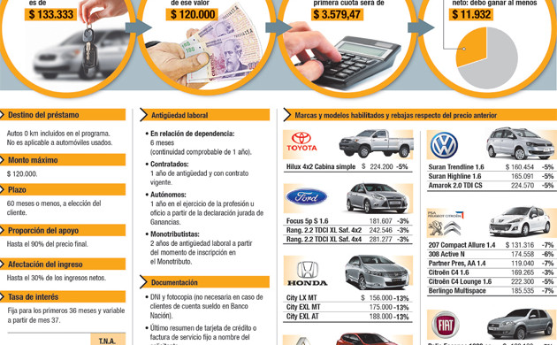 Cómo funciona el plan Pro.Cre.Auto