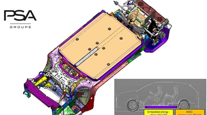 EVMP: la plataforma 100% eléctrica