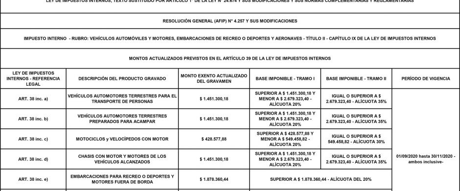 El Gobierno publicó las nuevas escalas para autos y motos