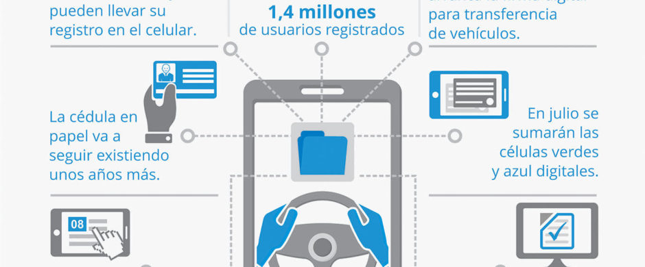 Lanzan la cédula verde digital y ultiman el 08 sin escribano, 100% online