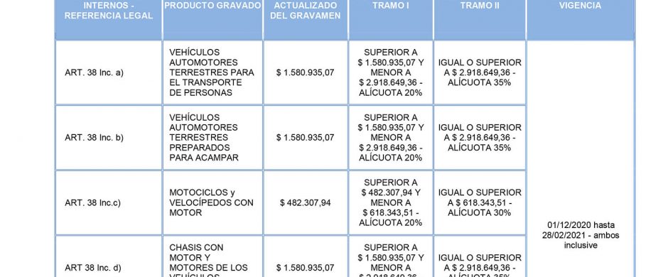 Cada vez más autos tienen el mismo precio de lista