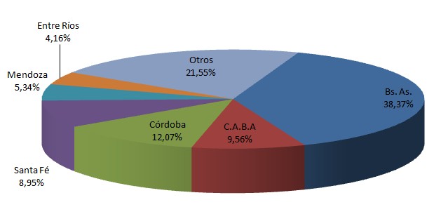 En Agosto Se Vendieron 176.435 Autos Usados